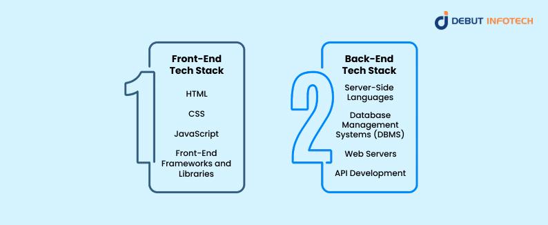 Technologies Used in the Web Development Process