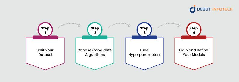 How to train a machine learning model