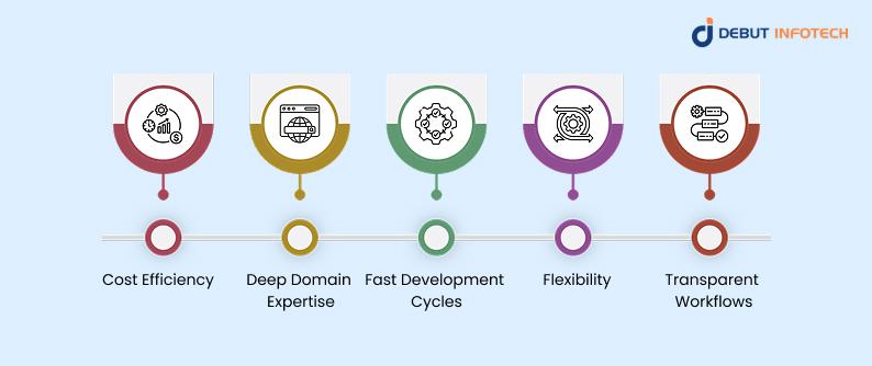 Advantages of Hiring a Dedicated Development Team