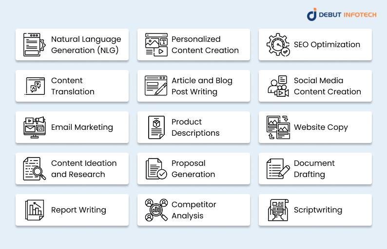 Use Cases and Applications of AI Agents for Content Generation