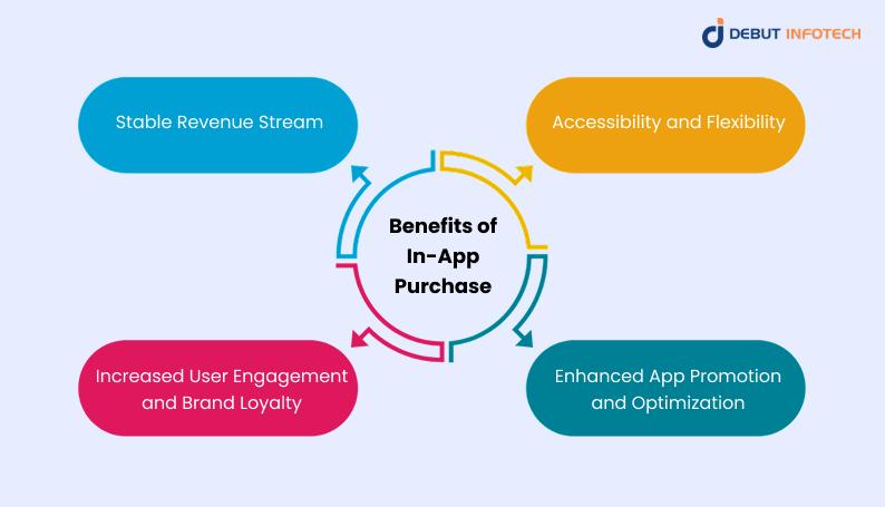 Benefits of In-App Purchase