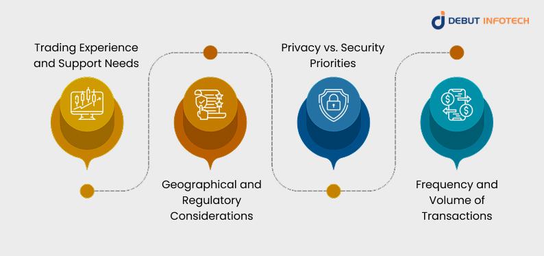 Choosing Btw Centralised and P2P Crypto Exchange