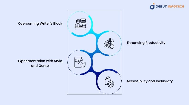 Creative Opportunities Presented by AI