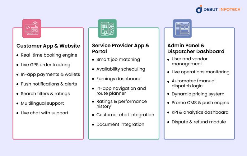 Features of On-demand Service Apps