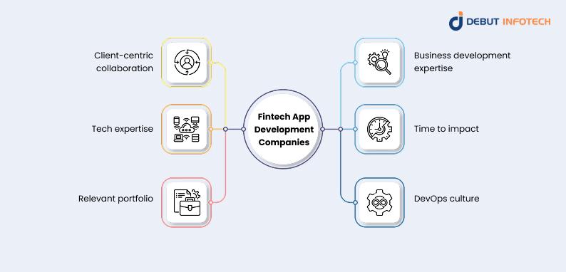 Fintech App Development Companies