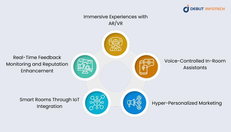 Future of Generative AI in Hospitality