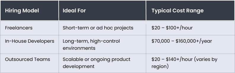Remote Software Developer