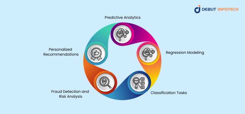Key Applications and Examples of Supervised Machine Learning