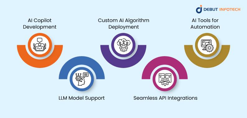 Key Capabilities in Cloud-Based AI Platforms