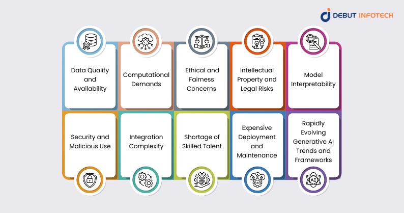 Key Challenges in Developing Generative AI Models