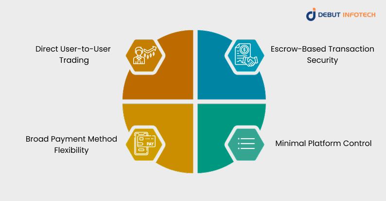 Key Features of P2P Cryptocurrency Exchanges