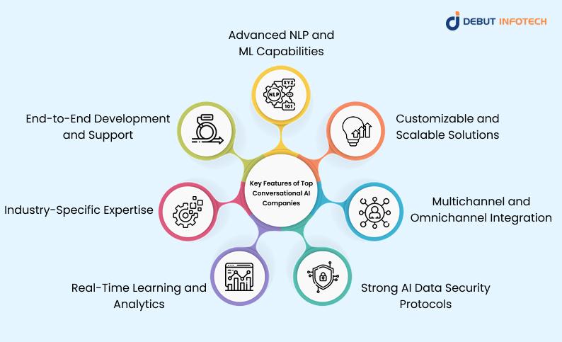 Key Features of Top Conversational AI Companies