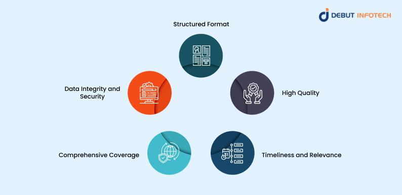 Key Traits of AI-Ready Data