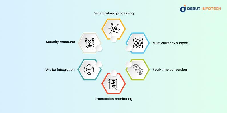 Key features of crypto payment gateway