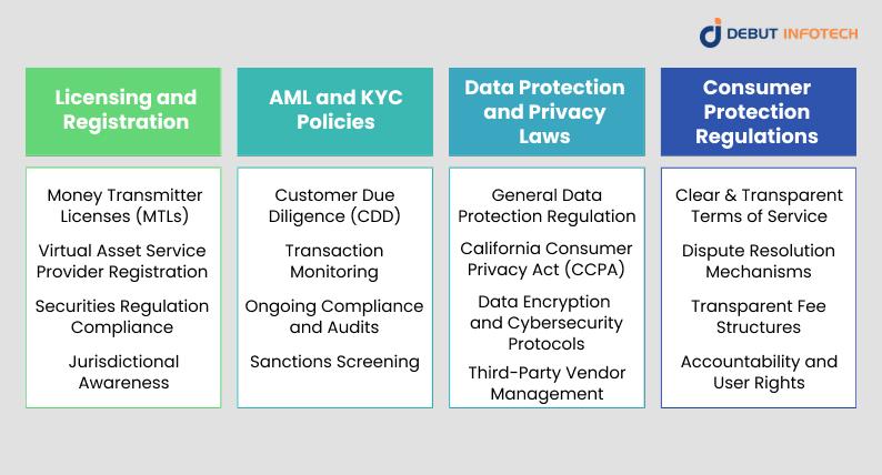 Regulatory Frameworks