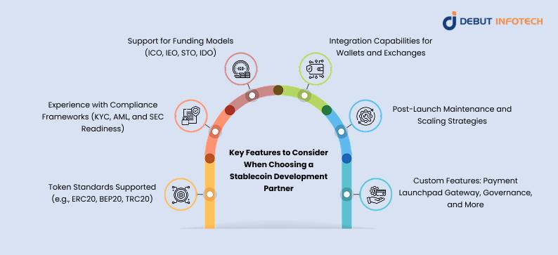 Key Features to Choosing a Stablecoin Development Partner