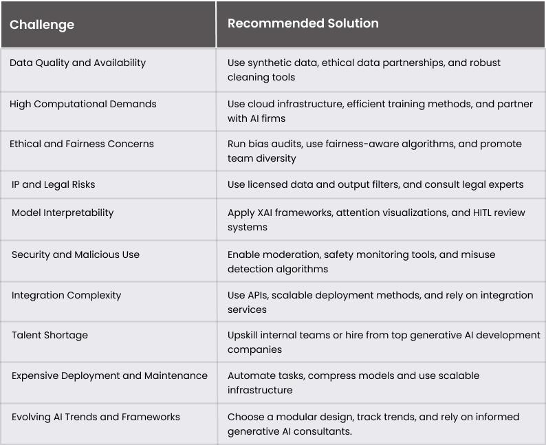 Summary Table_ Challenges and Solutions in Generative AI