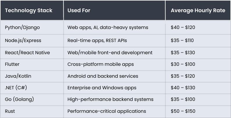 Technology Stack: The Tools You Choose Matter