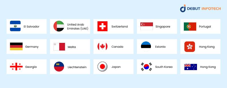 Top Crypto-Friendly Countries