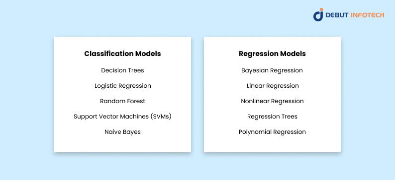 Types of Supervised Machine Learning