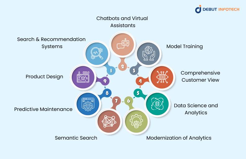 Use Cases for Knowledge Graphs with Machine Learning