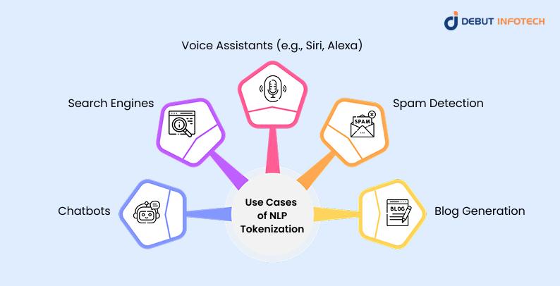 Use Cases of NLP Tokenization