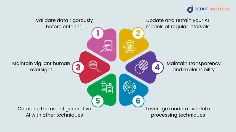 How to Ensure Excellent Data Quality When Using Generative AI