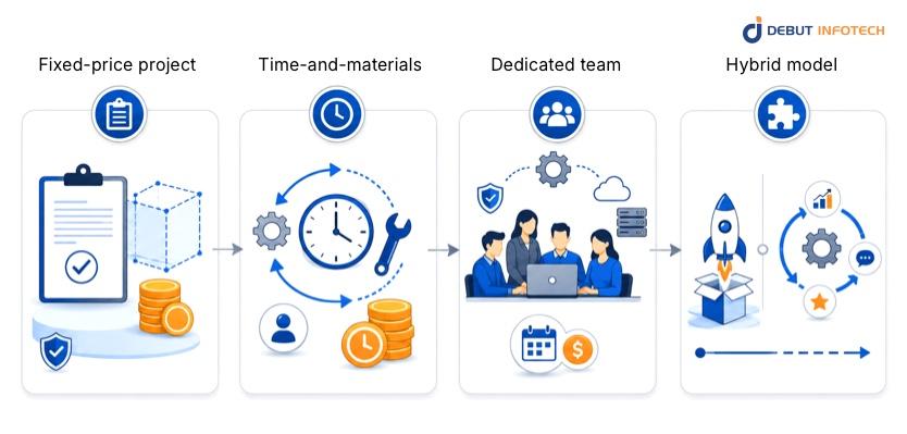 How Engagement Models Affect AI Chatbot Development Cost