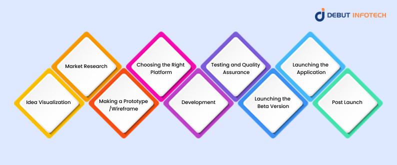 on-demand app development Working