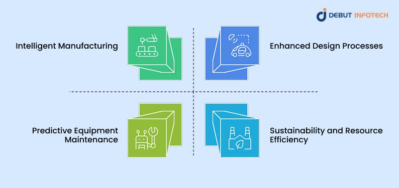 AI Agents impact on Vehicle Design and Manufacturing