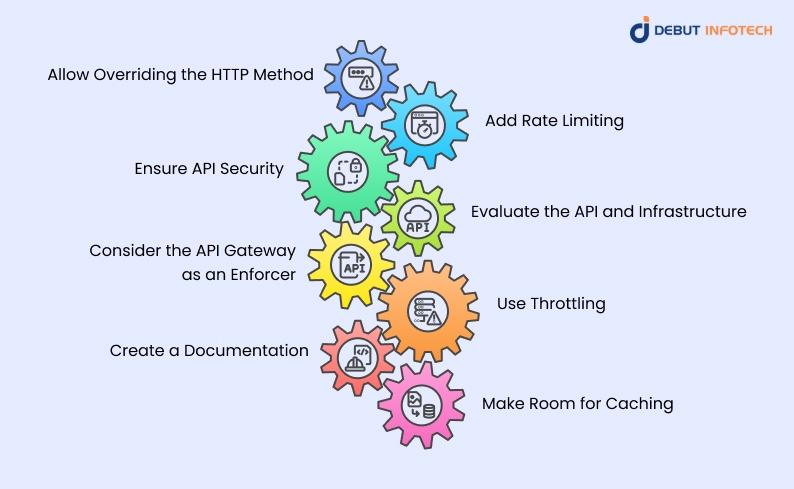 API Development Best Practices