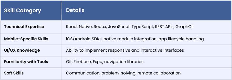 Essential Skills to Look for in a React Native Developer