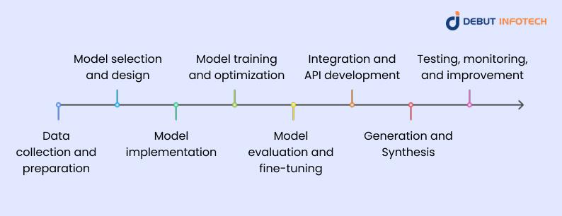 Building a Generative AI Model for Image Synthesis in 8 Practical Steps