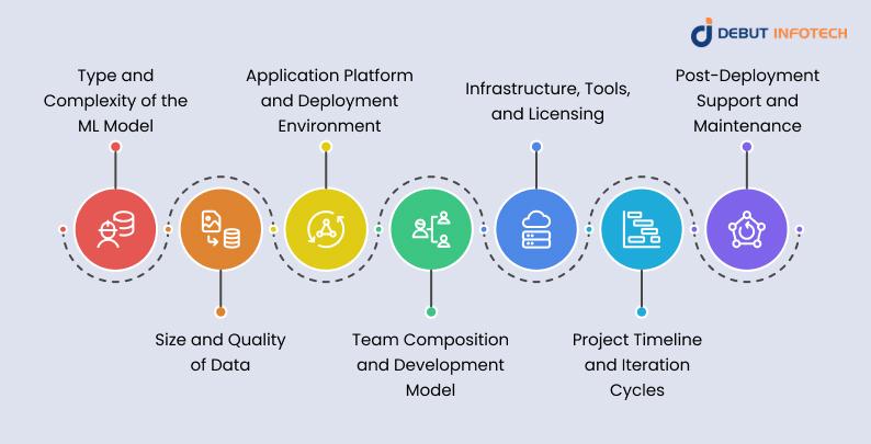 Key Factors That Influence Machine Learning Project Cost