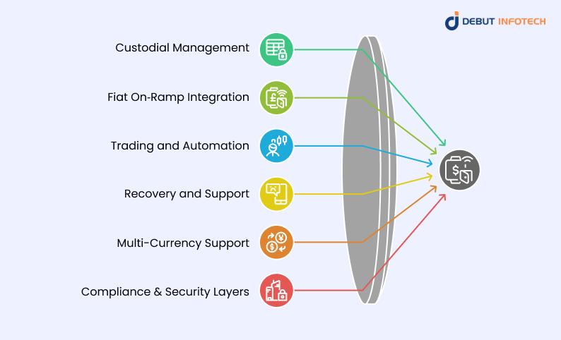 Key Features of Centralized Crypto Wallets