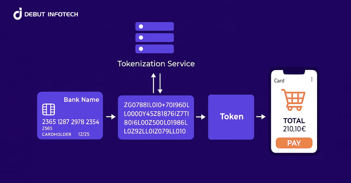 What is Tokenization as a Service? Use Cases and Benefits for Modern Businesses
