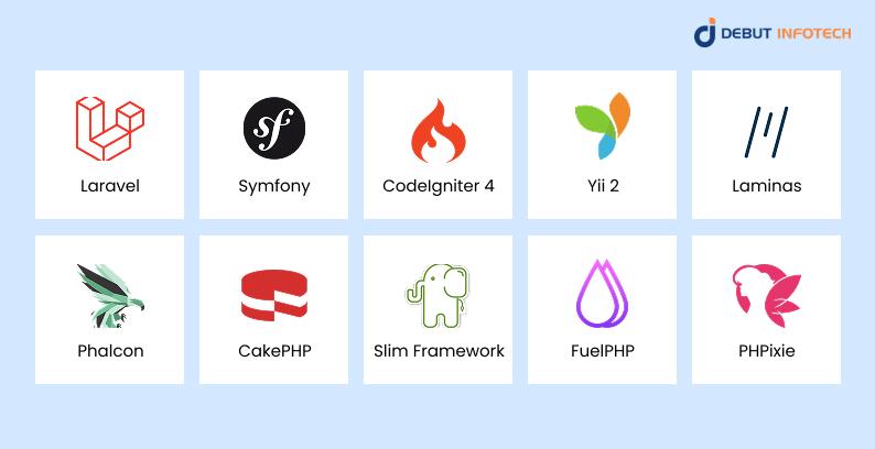 Top PHP Frameworks in 2025