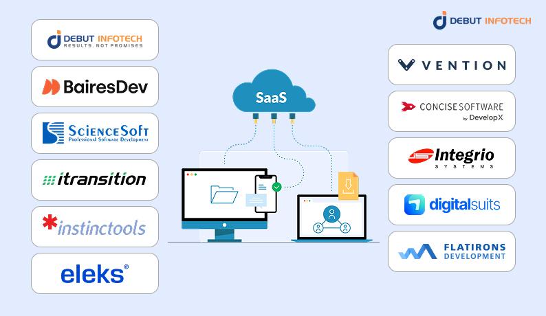 Top 10 SaaS Development Companies