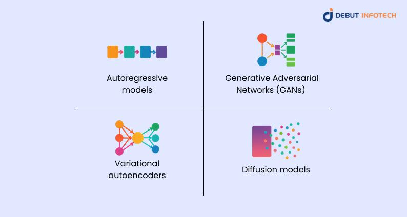 Types of Generative AI Models for Image Synthesis