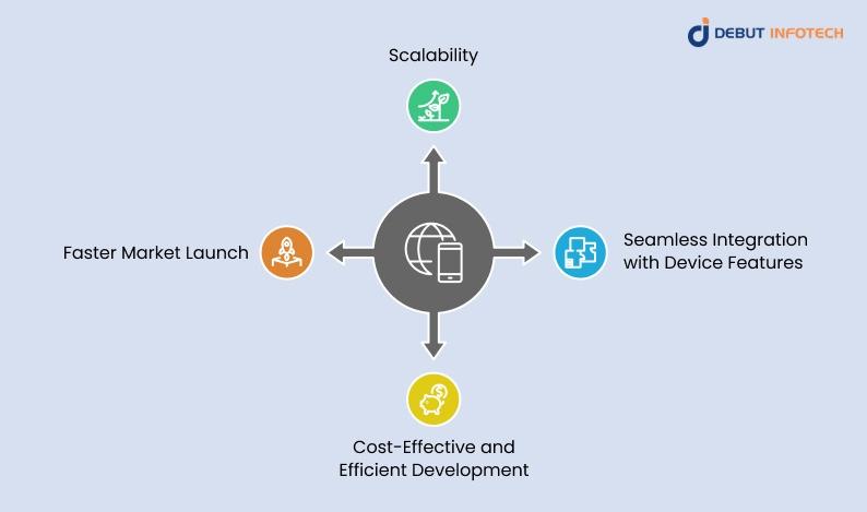 Advantages of Hybrid App Development