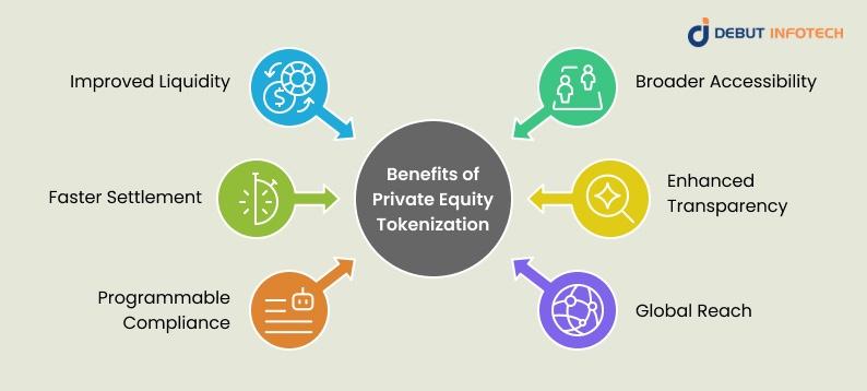 Benefits of Private Equity Tokenization