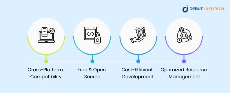 Flutter for App Development