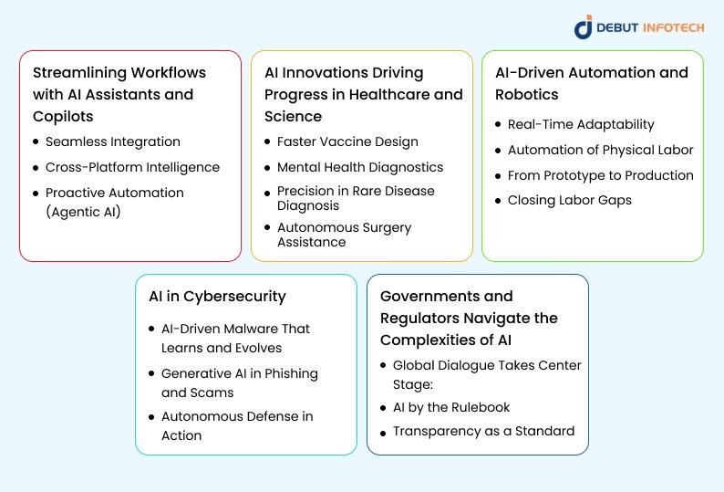 Key AI Developments Shaping 2025