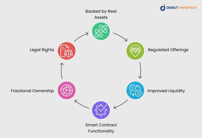 Key Features of Security Tokens