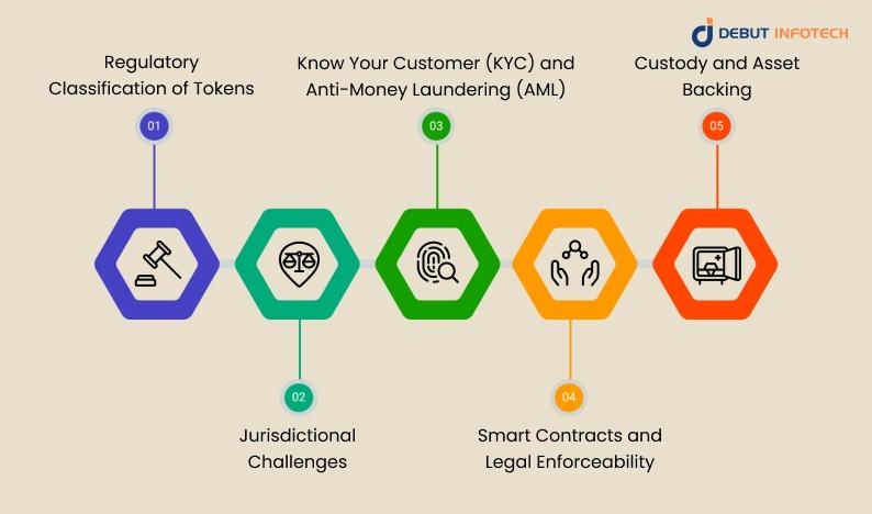 Key Legal Considerations in Asset Tokenization