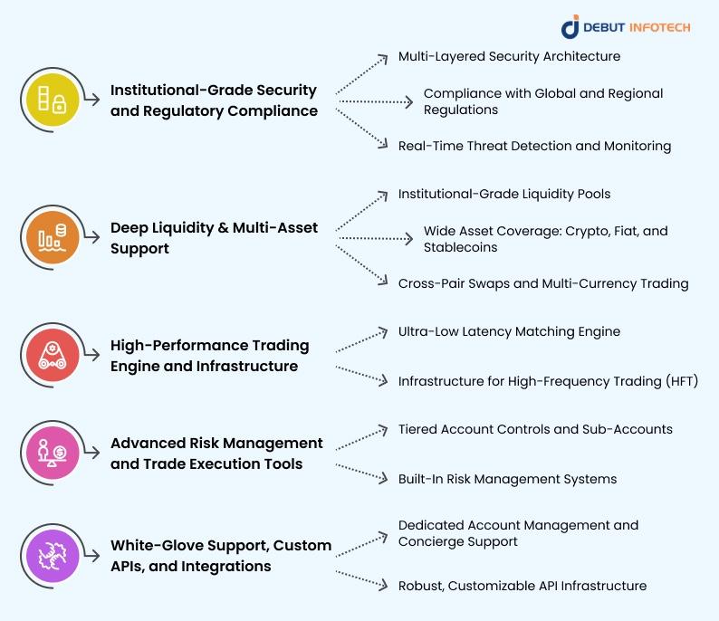 Key features every institutional crypto trading platform must have