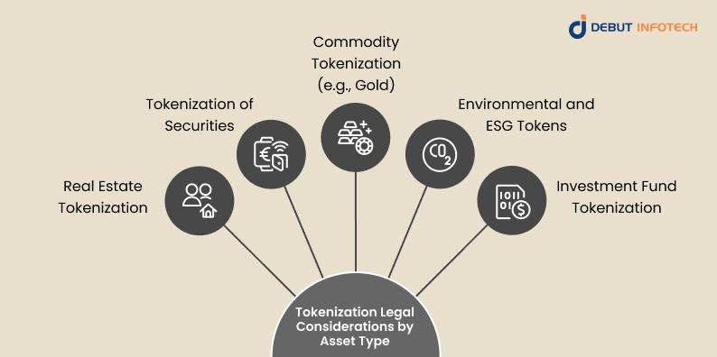 Tokenization Legal Considerations by Asset Type