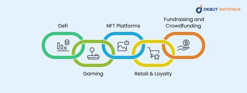 Use Cases for Crypto Utility Tokens