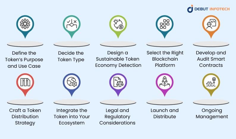 Utility Token Process