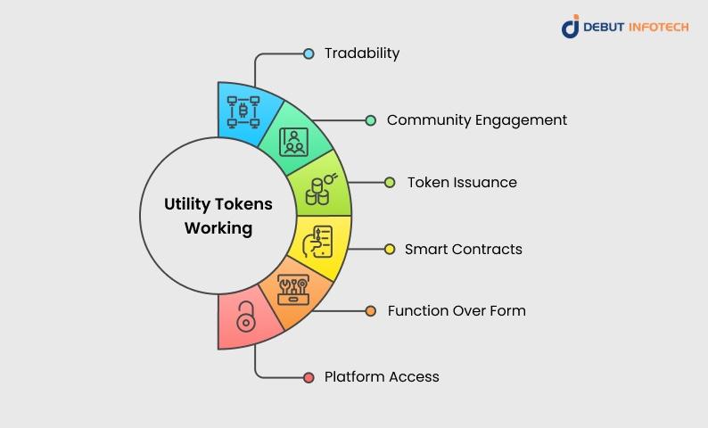 Utility Tokens Working